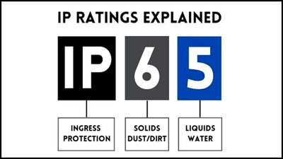What is an IP rating? Everything You Need to Know About IP Ratings in Lighting