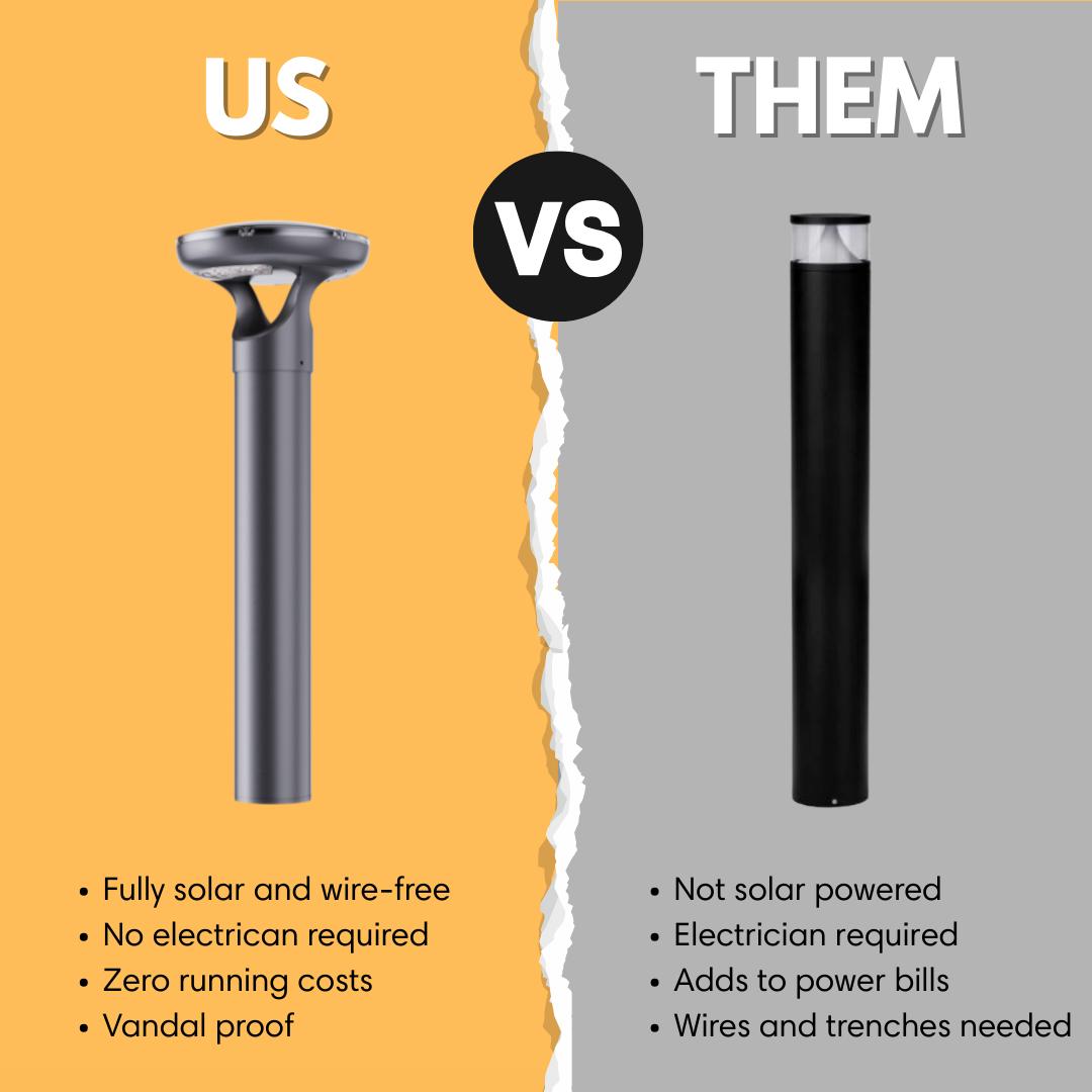 Aluxium LIORA Solar Bollard-Ozlighting-Ozlighting.com.au