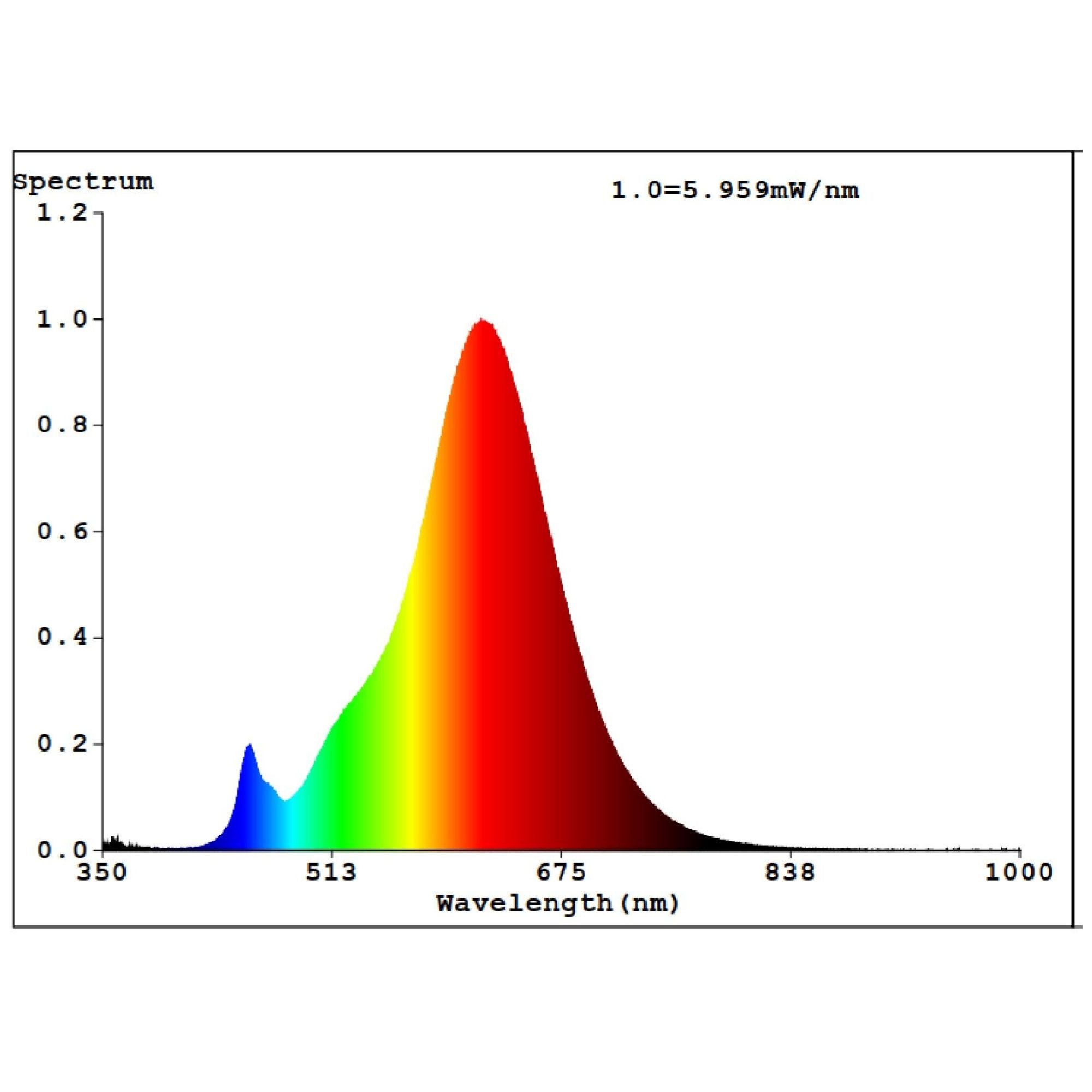 Eglo - 3.5W LED Globe - E14/E27-Eglo-Ozlighting.com.au