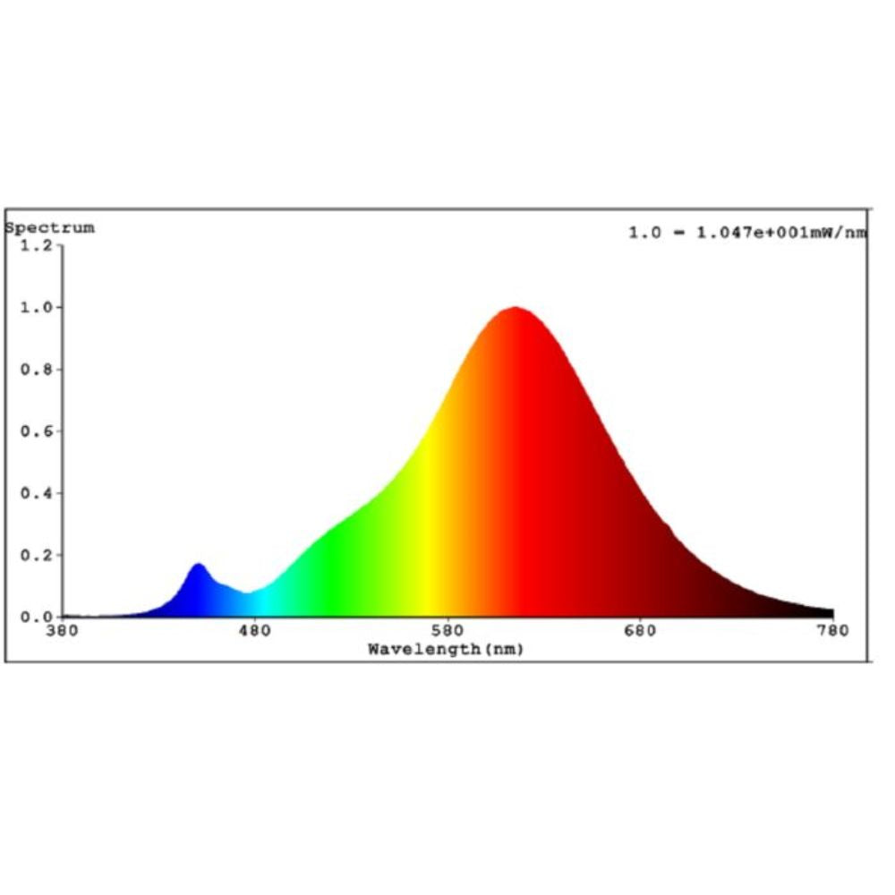 Eglo - 4.5W G80 LED Globe - E27-Eglo-Ozlighting.com.au