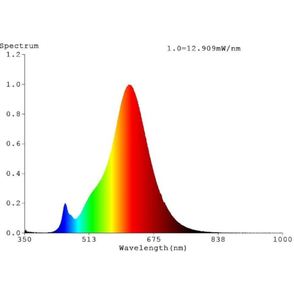 Eglo - 4.5W R140 LED Globe - E27-Eglo-Ozlighting.com.au