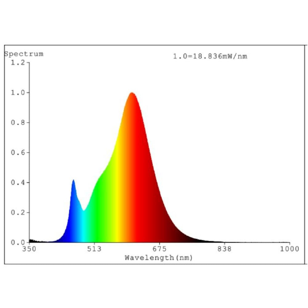 Eglo Bulb - 8W Light, R7S-Eglo-Ozlighting.com.au