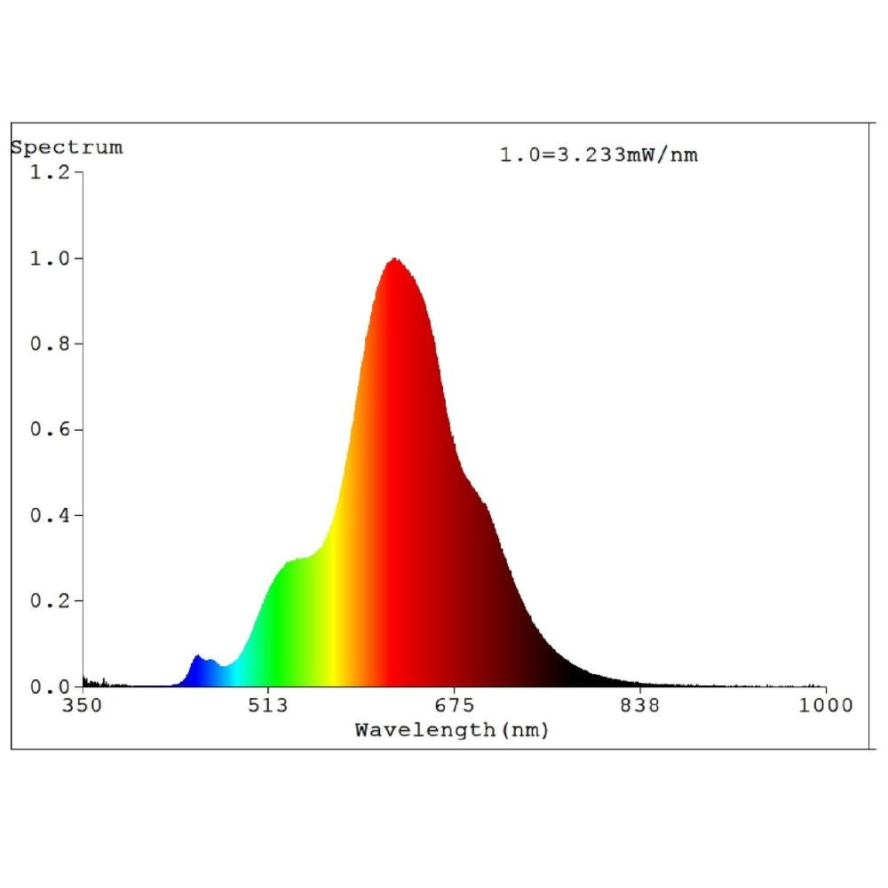 Eglo Globe - 4W T90, E27-Eglo-Ozlighting.com.au