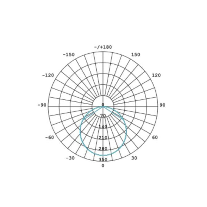 Energetic CLASP - 11W LED Tri-Colour Downlight IP54-Energetic Lighting-Ozlighting.com.au