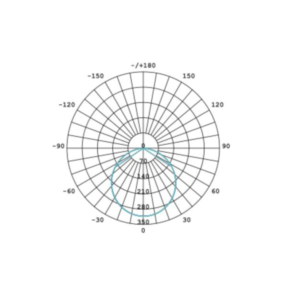 Energetic CLASP LED Downlight - 11W, Tri-Colour, IP54-Energetic Lighting-Ozlighting.com.au