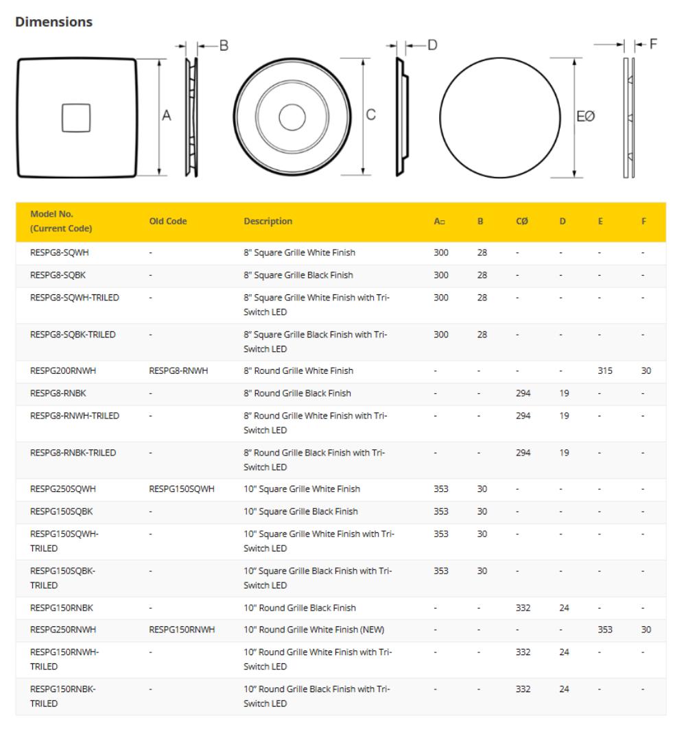 Fantech Trade RAPID - Round/Square Response Grilles With Light Only Accessory (GRILLE ONLY | FAN IS NOT INCLUDED)-Fantech Trade-Ozlighting.com.au