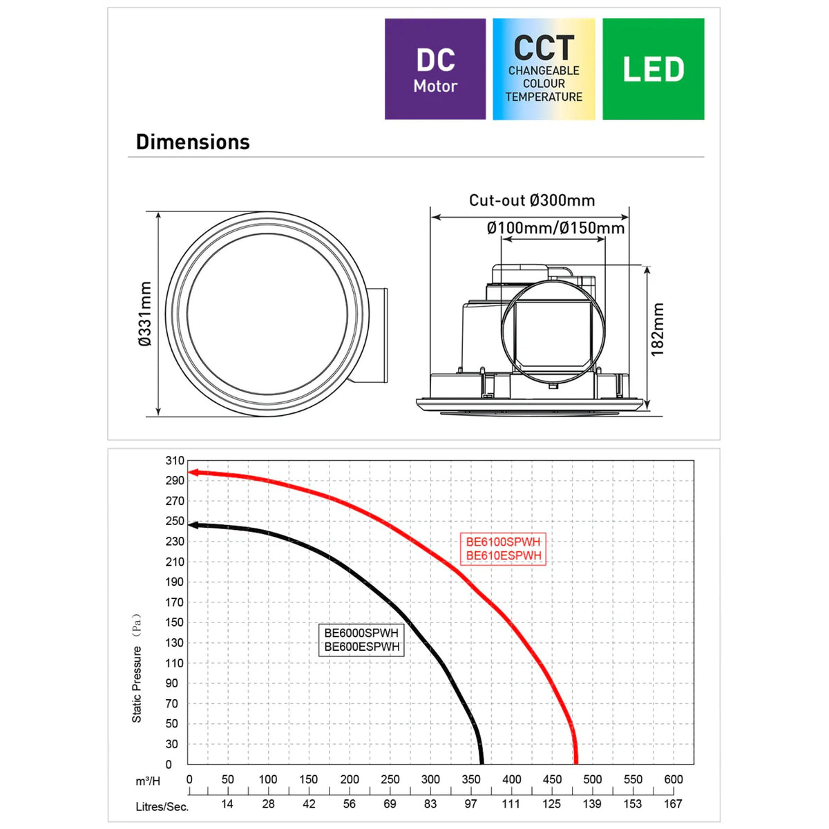 Mercator ZEALINE Exhaust Fan with Colour Selectable Light-Mercator-Ozlighting.com.au