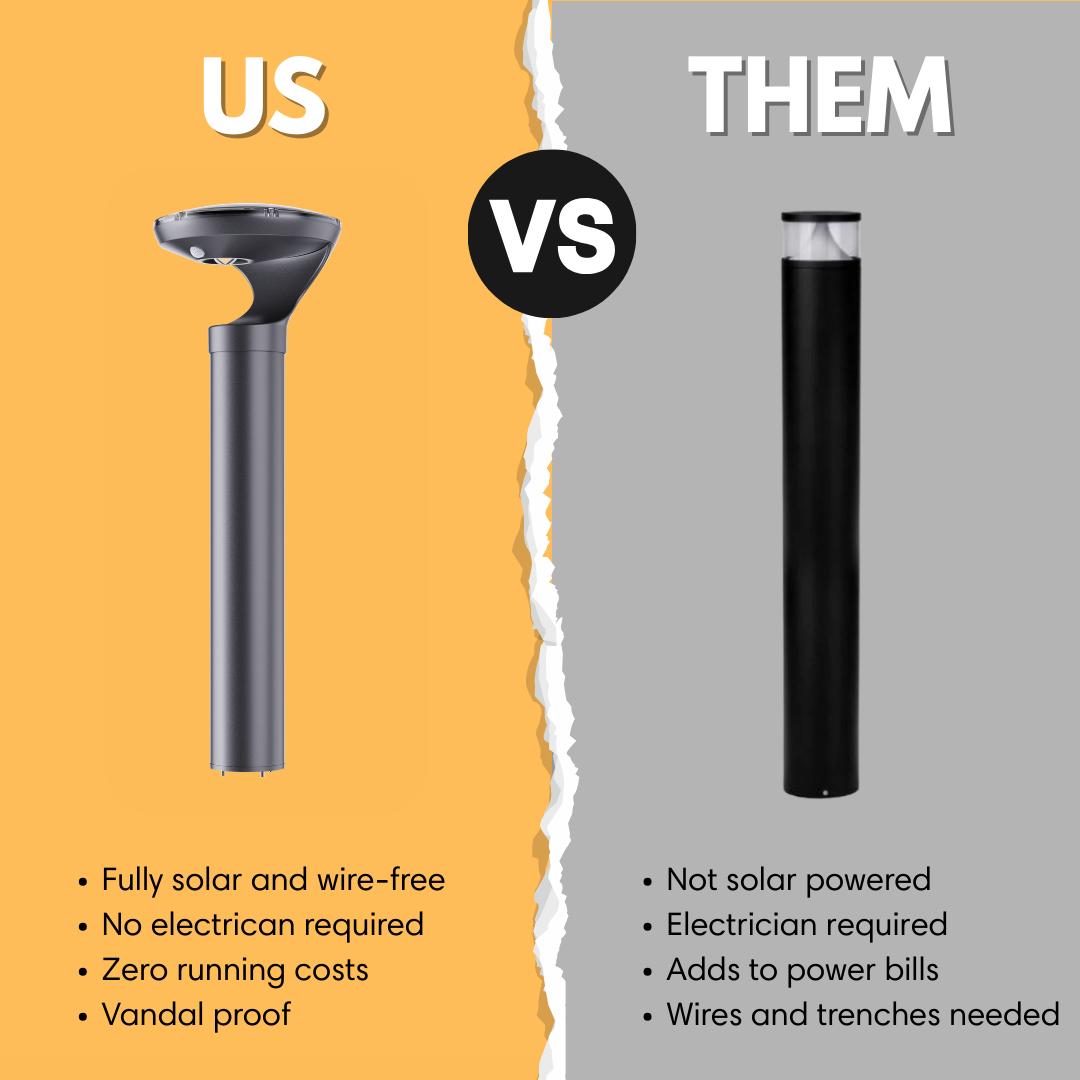 Aluxium NYRA Solar Bollard-Aluxium-Ozlighting.com.au