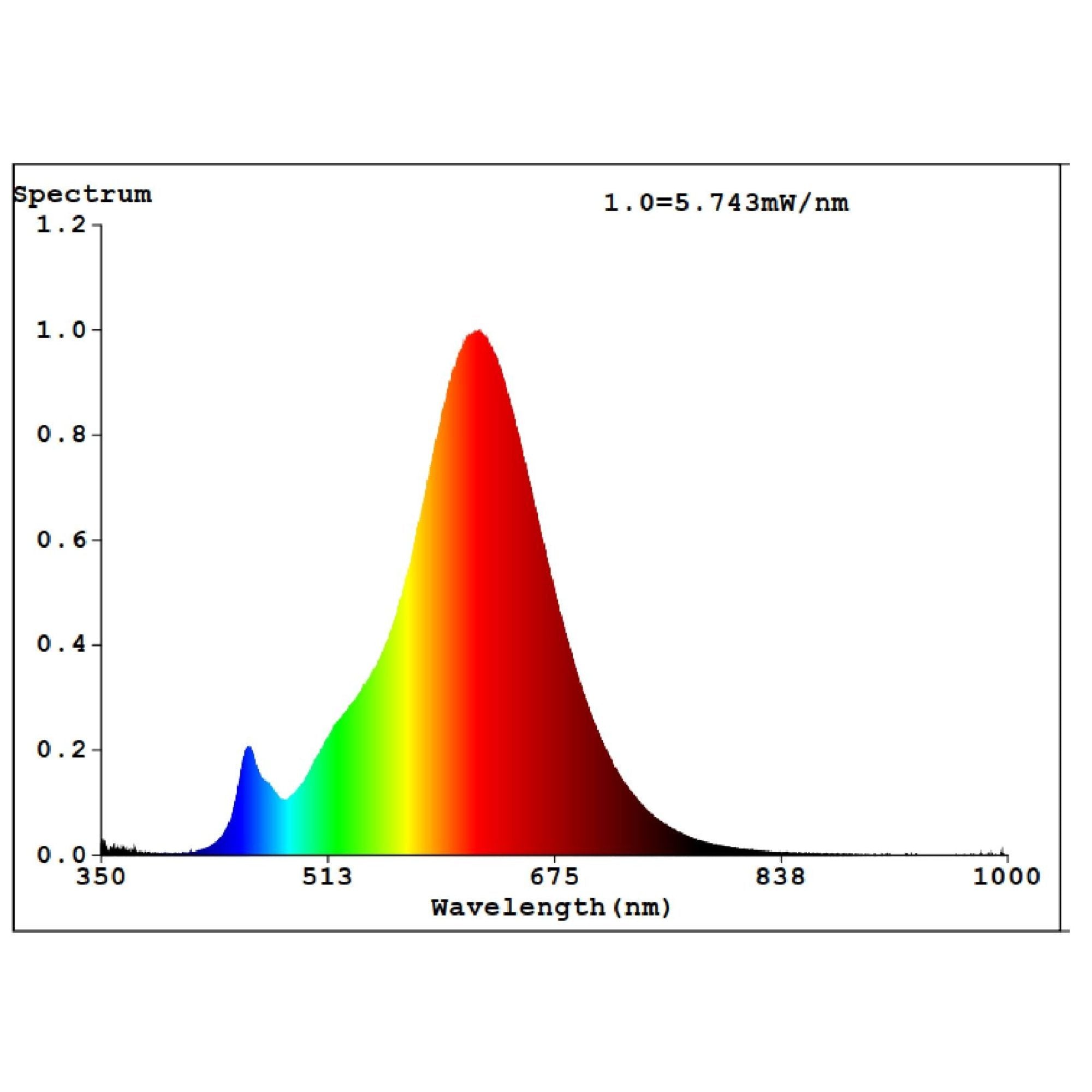 Eglo - 3.5W LED Globe - E14/E27-Eglo-Ozlighting.com.au
