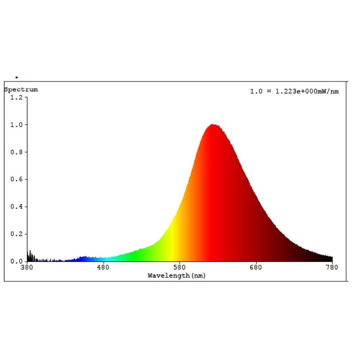 Eglo - 4W T30 Globe - E27-Eglo-Ozlighting.com.au
