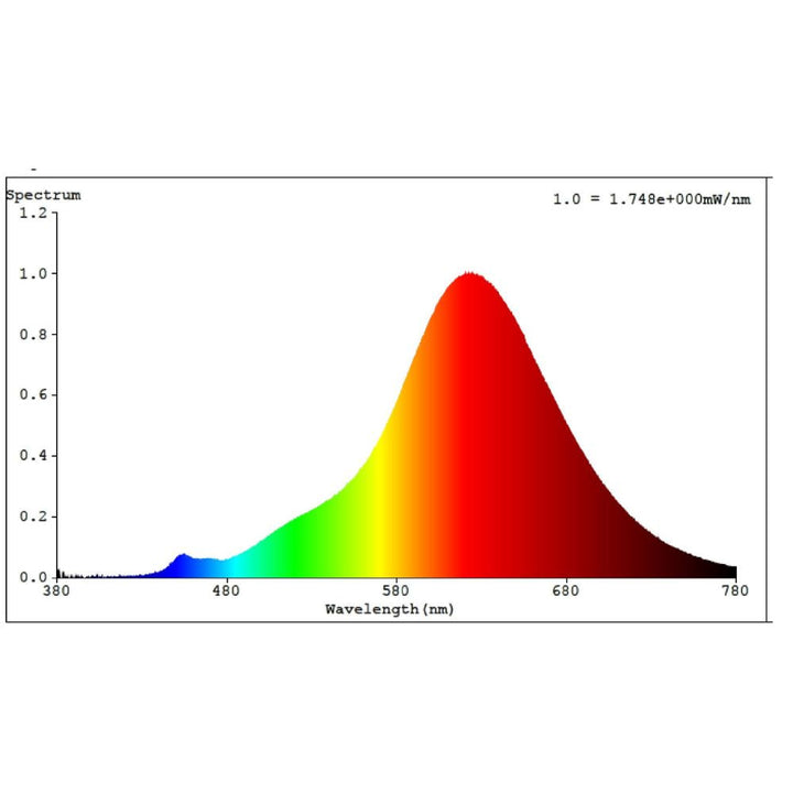 Eglo - 4W T30 Globe - E27-Eglo-Ozlighting.com.au