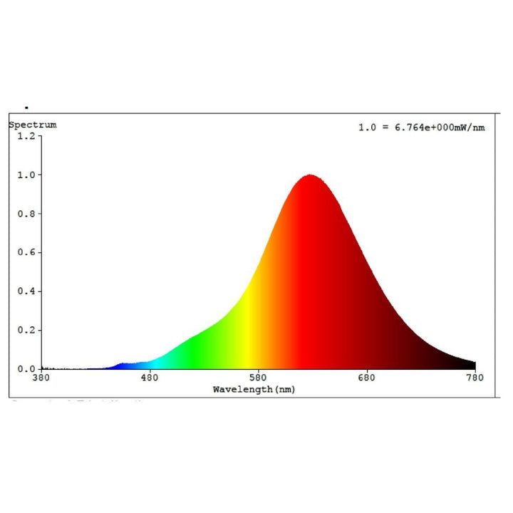 Eglo - 4W T30 Globe - E27-Eglo-Ozlighting.com.au