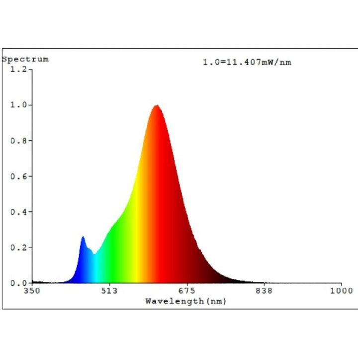 Eglo - 4W T30 LED Globe - E27-Eglo-Ozlighting.com.au