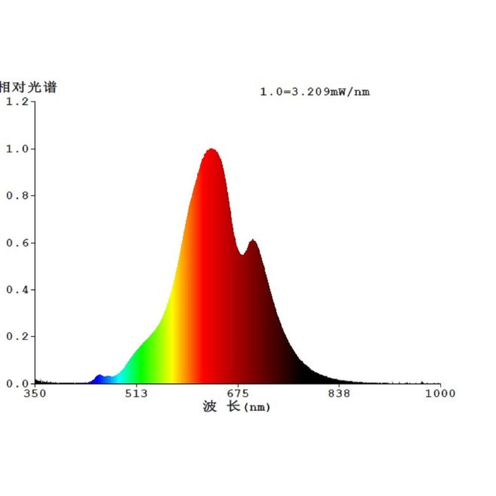 Eglo G125 - 4W G125 LED Globe - E27-Eglo-Ozlighting.com.au