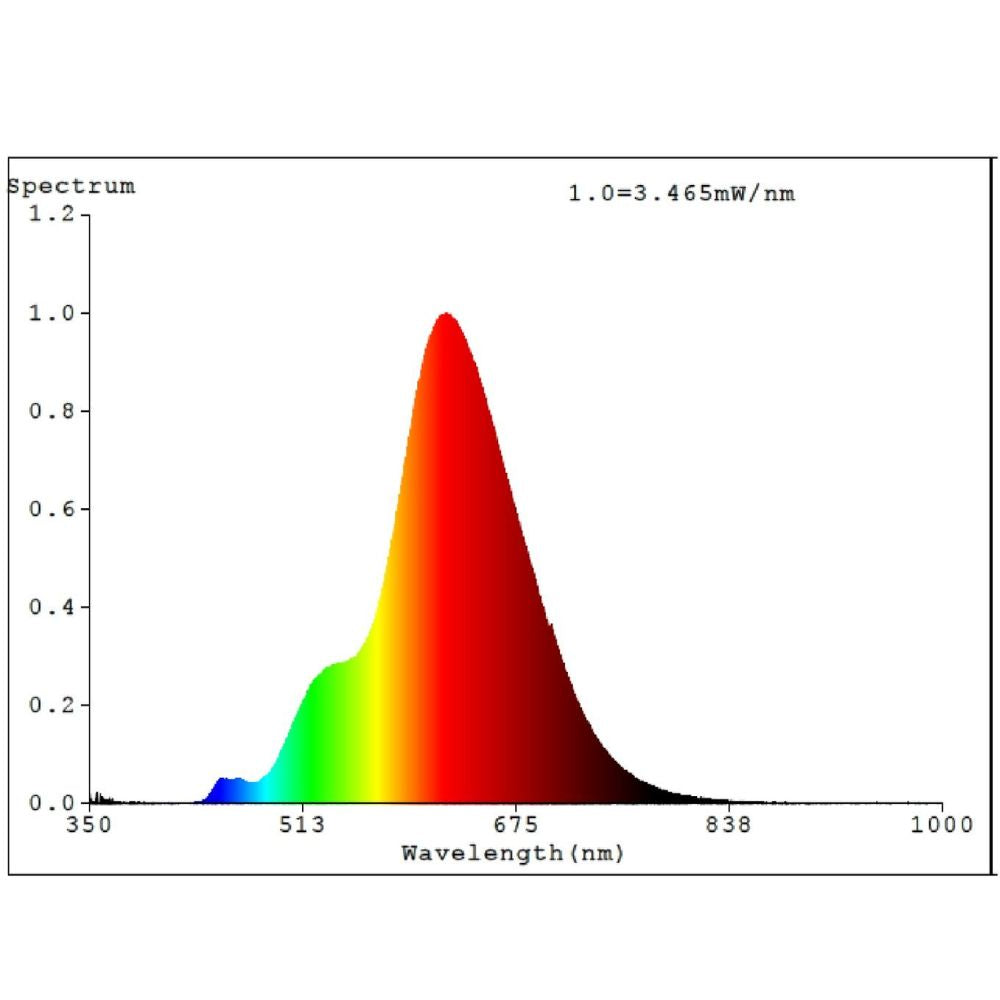 Eglo T110 LED Globe - 4W, E27-Eglo-Ozlighting.com.au