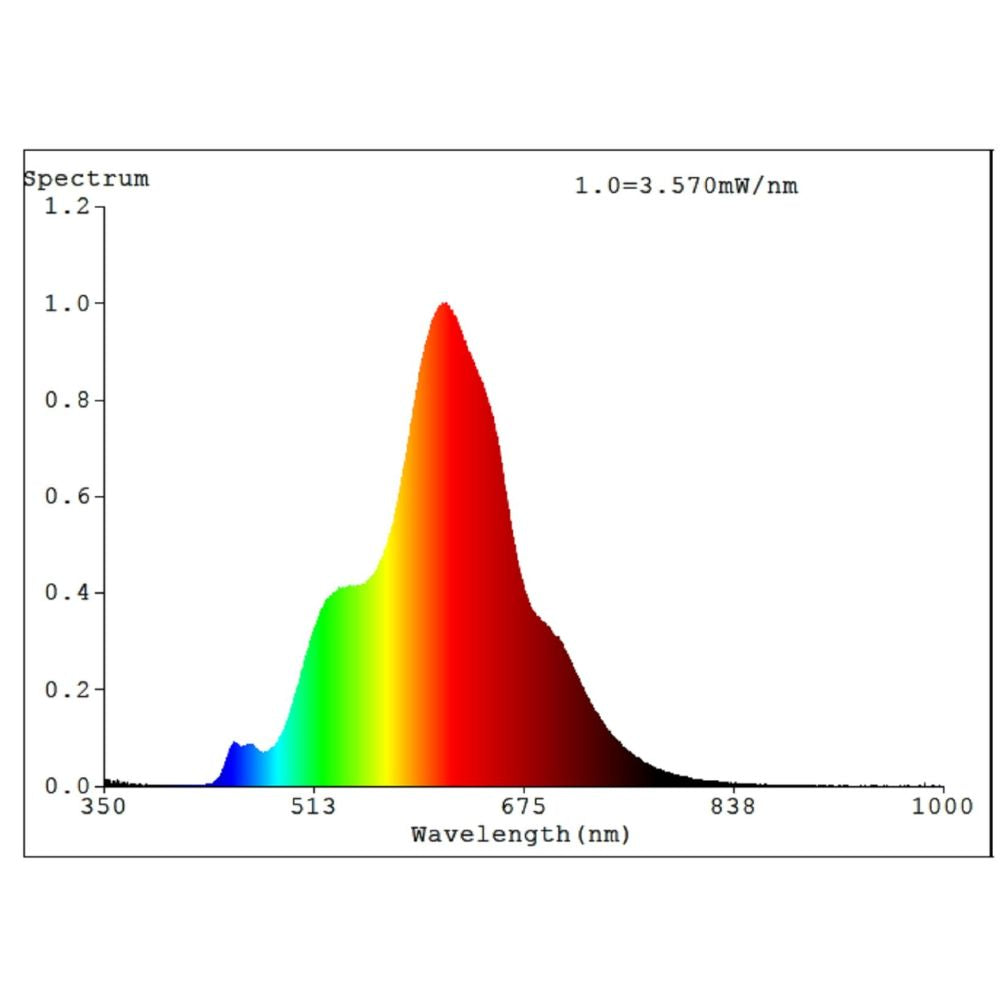 Eglo T110 LED Globe - 4W, E27-Eglo-Ozlighting.com.au
