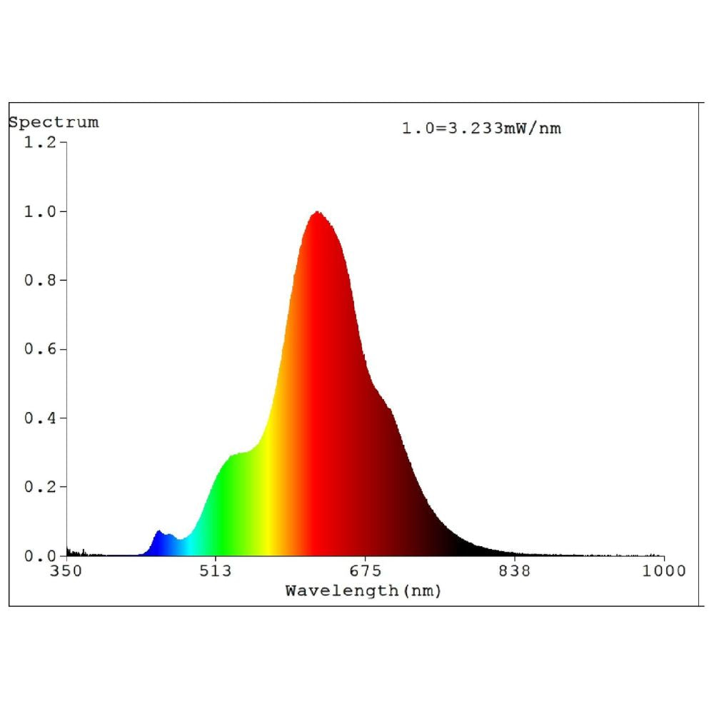 Eglo T120 LED Globe - 4W, E27-Eglo-Ozlighting.com.au