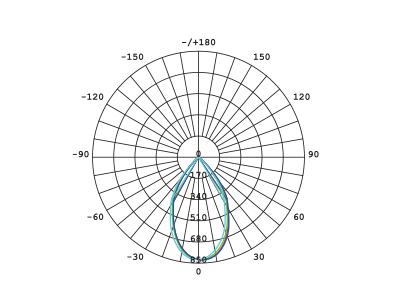 Energetic EMILITE LED Downlight - 10.5W, Adjustable-Energetic Lighting-Ozlighting.com.au