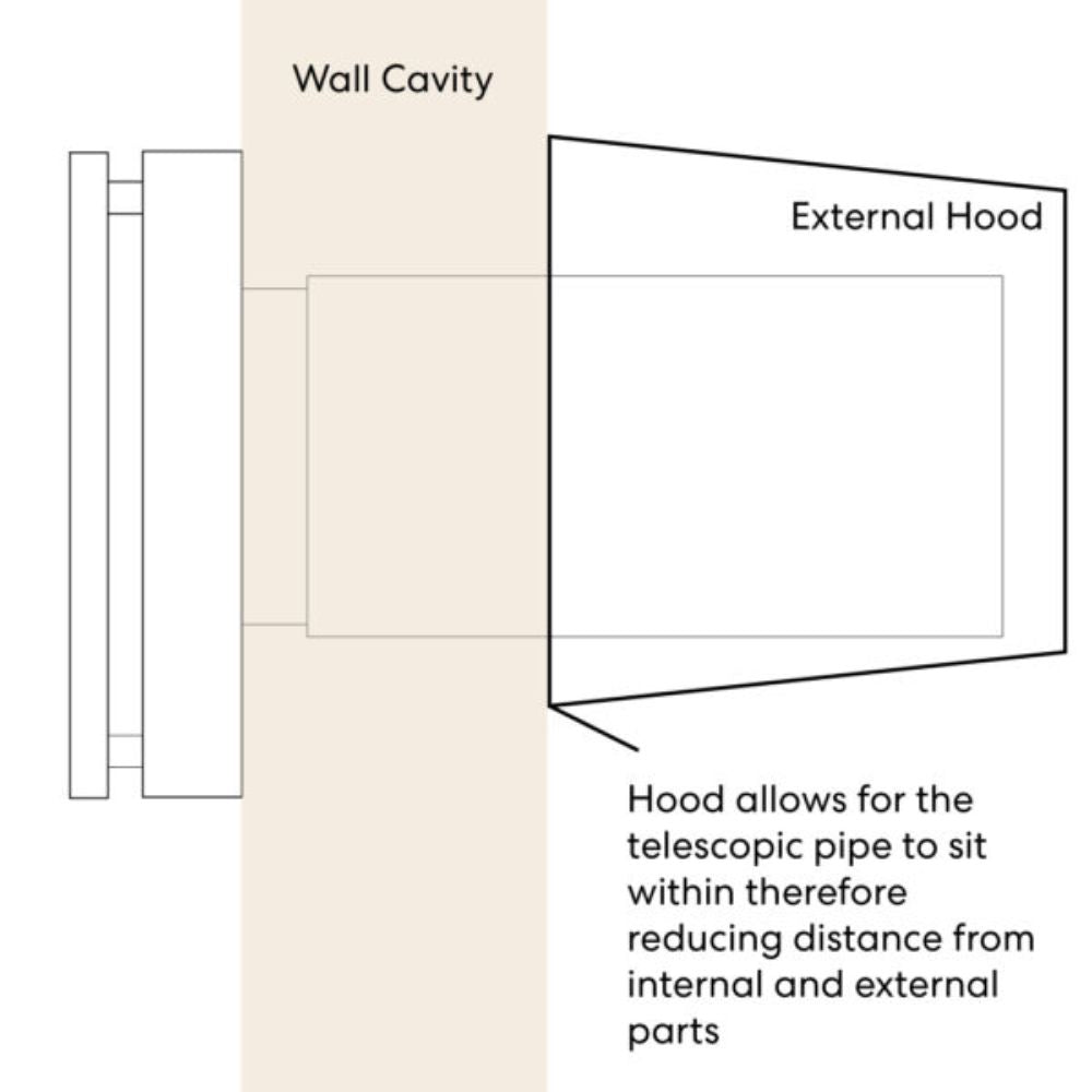 Fanco - Habitat Thin Wall EH-20 Hood-Fanco-Ozlighting.com.au