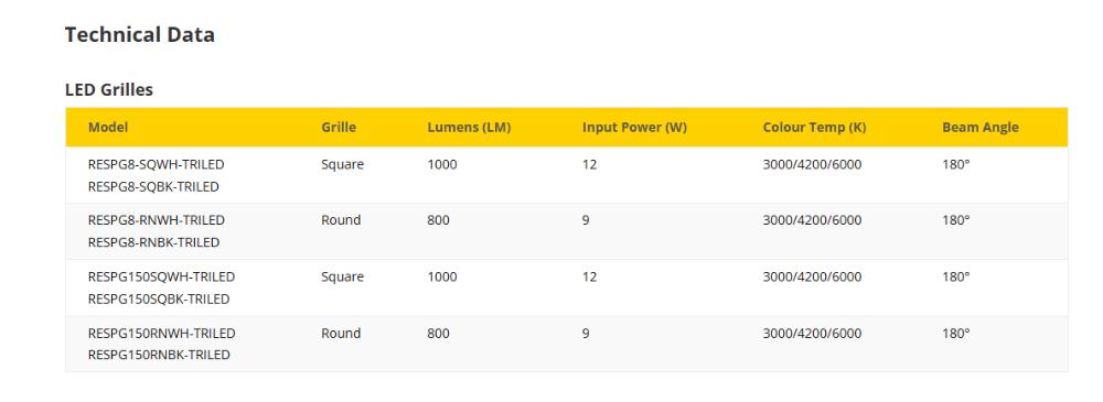 Fantech Trade RAPID - Round/Square Response Grilles With Light Only Accessory (GRILLE ONLY | FAN IS NOT INCLUDED)-Fantech Trade-Ozlighting.com.au