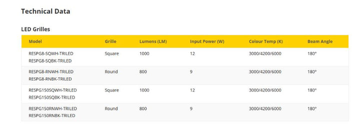 Fantech Trade RAPID - Round/Square Response Grilles With Light Only Accessory (GRILLE ONLY | FAN IS NOT INCLUDED)-Fantech Trade-Ozlighting.com.au