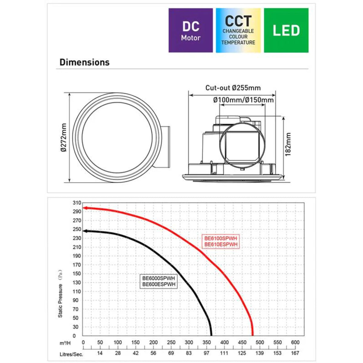 Mercator ZEALINE Exhaust Fan with Colour Selectable Light-Mercator-Ozlighting.com.au