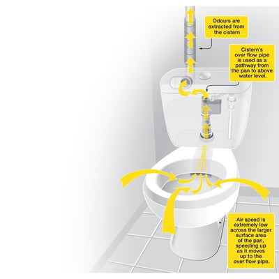 Fantech Trade ODOURVAC - Toilet Ventilation-Fantech Trade-Ozlighting.com.au