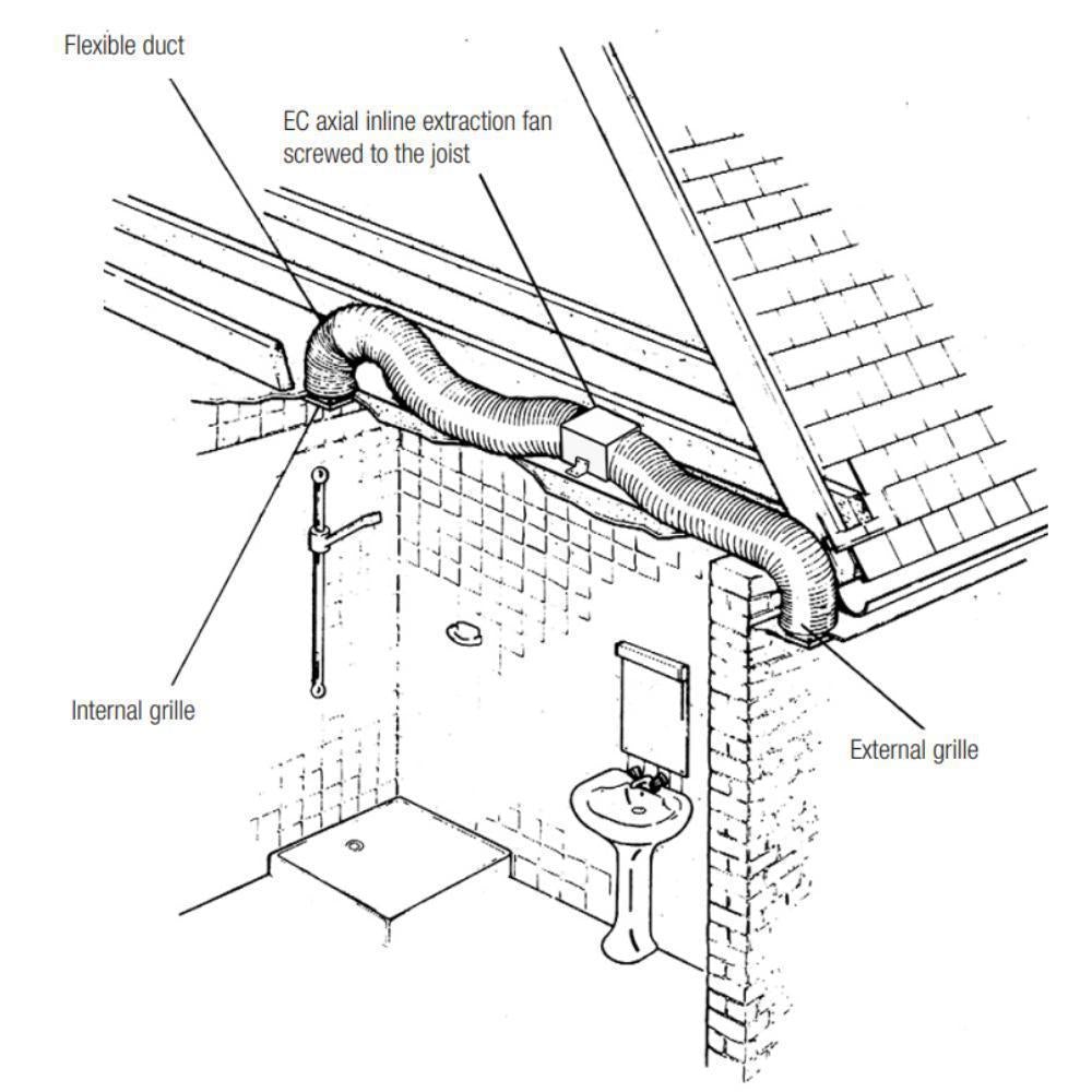 Ventair INLINE-HYPER150 Manrose Hyper150 EC Axial Extraction Fan - 150mm-Ventair-Ozlighting.com.au